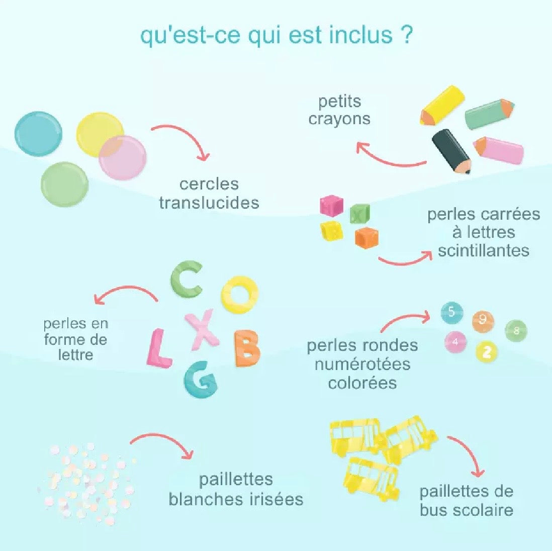 Fun Fillers pour bouteille et jeu sensoriel - ABC