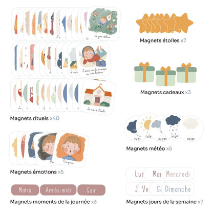 Ma routine magnétique du matin & du soir