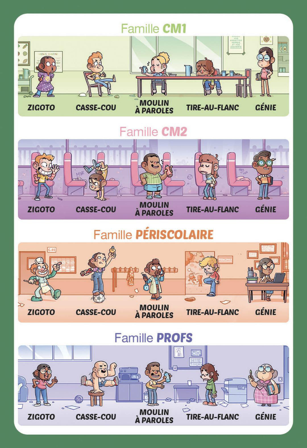 Jeu de 7 familles - à l’école